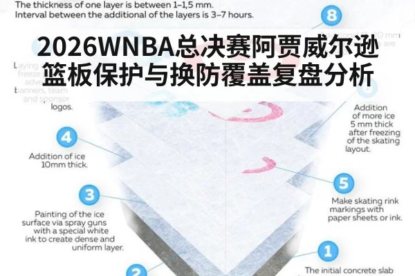 2026WNBA总决赛阿贾威尔逊篮板保护与换防覆盖复盘分析